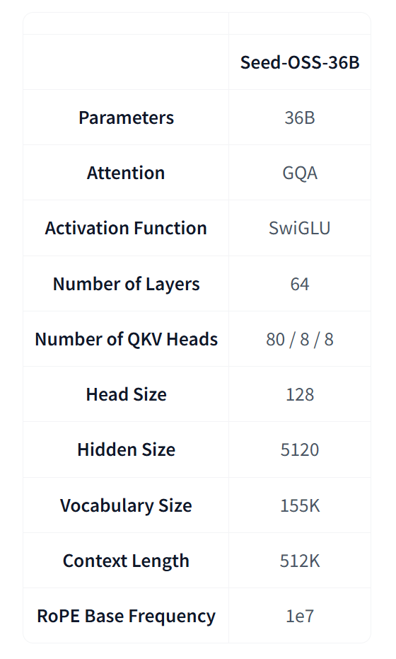 字节大模型，重磅发布！
