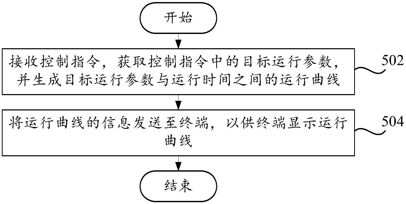 格力电器获得发明专利授权：“设备控制方法、控制器、服务器及存储介质”