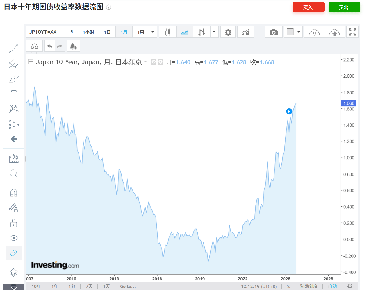 英国10年期国债收益率跌1.8个基点，报4.398%