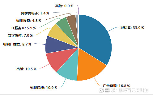 贝莱德中国区范华：2026年全球资产配置正当时