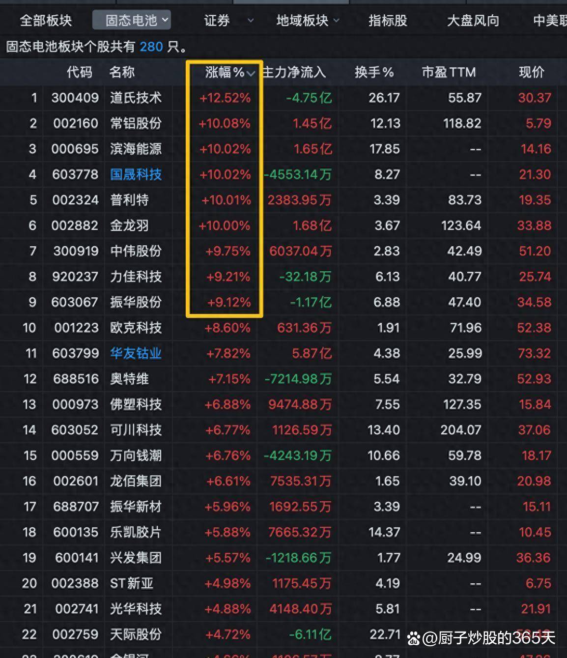 国瓷材料：目前公司规划的硫化物电解质产线进展顺利