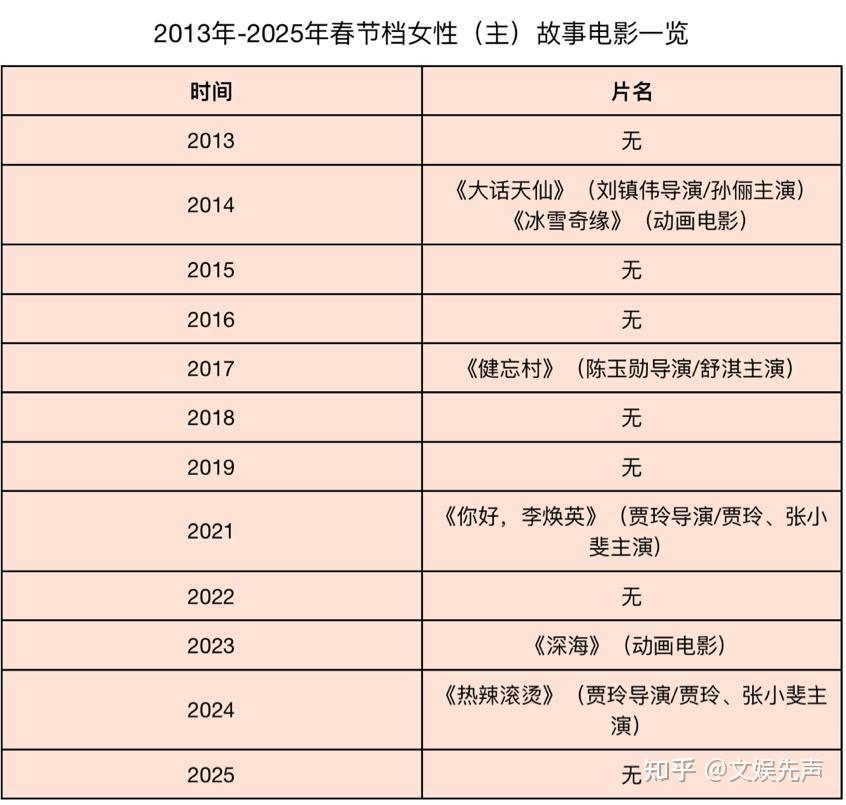 2026年春节档总票房破20亿元