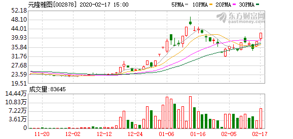 海量数据龙虎榜数据（2月13日）
