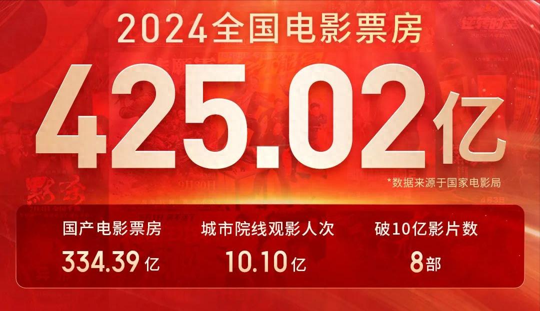 2026春节档总票房（含预售）突破33亿元