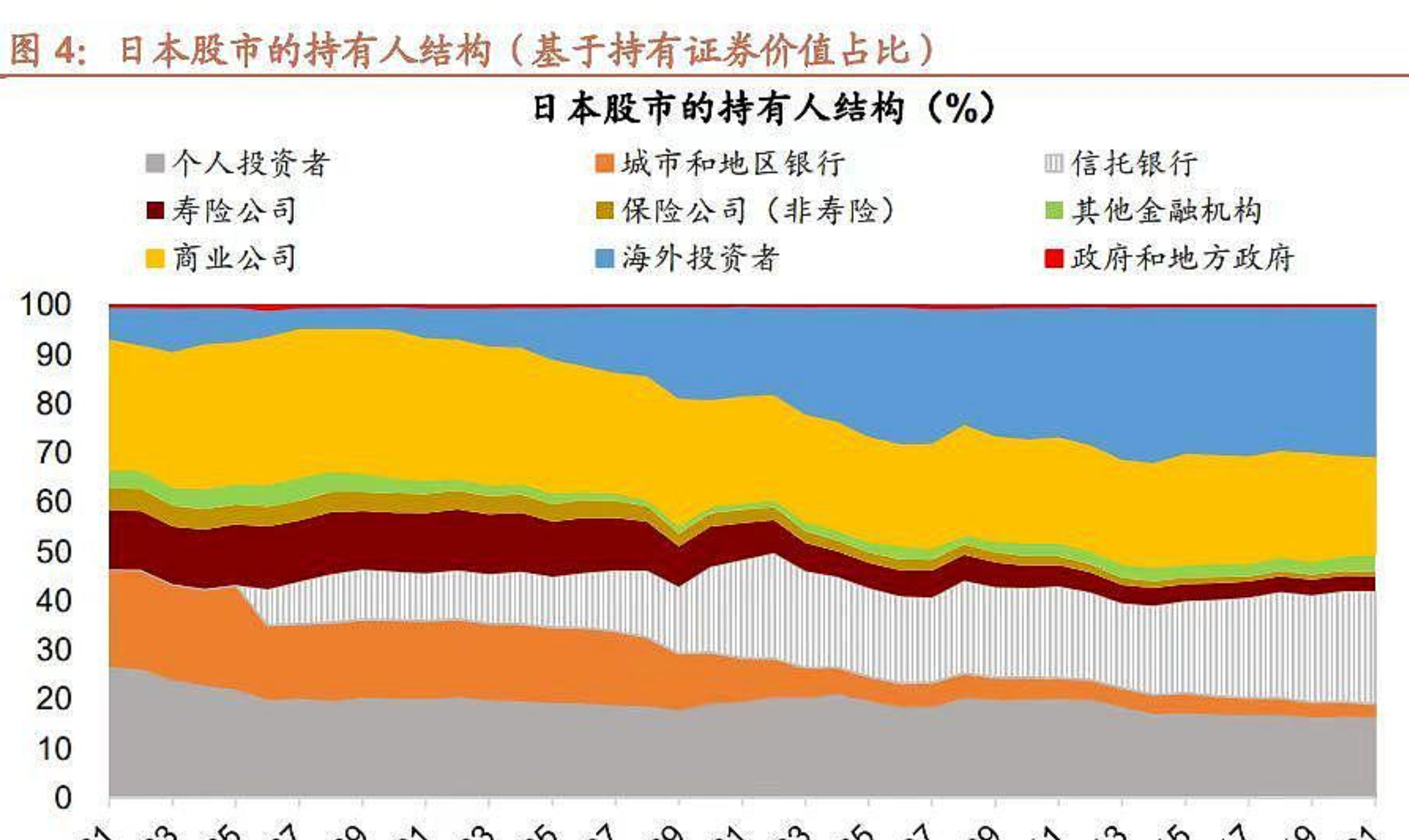日本股市跳水，盘中跌超700点；韩国股市大涨，又创历史新高丨日韩股市