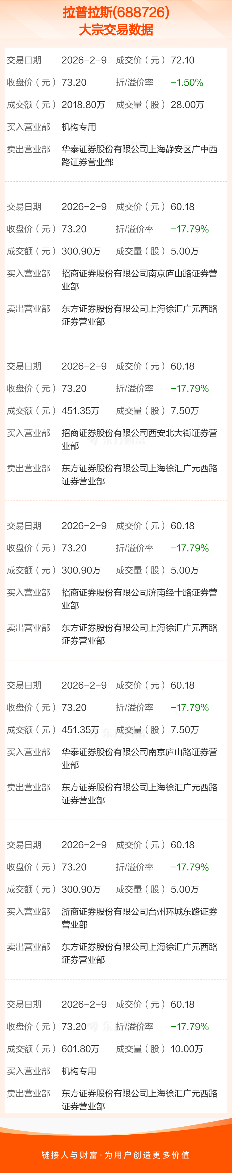 长高电新发生大宗交易 成交溢价率7.07%