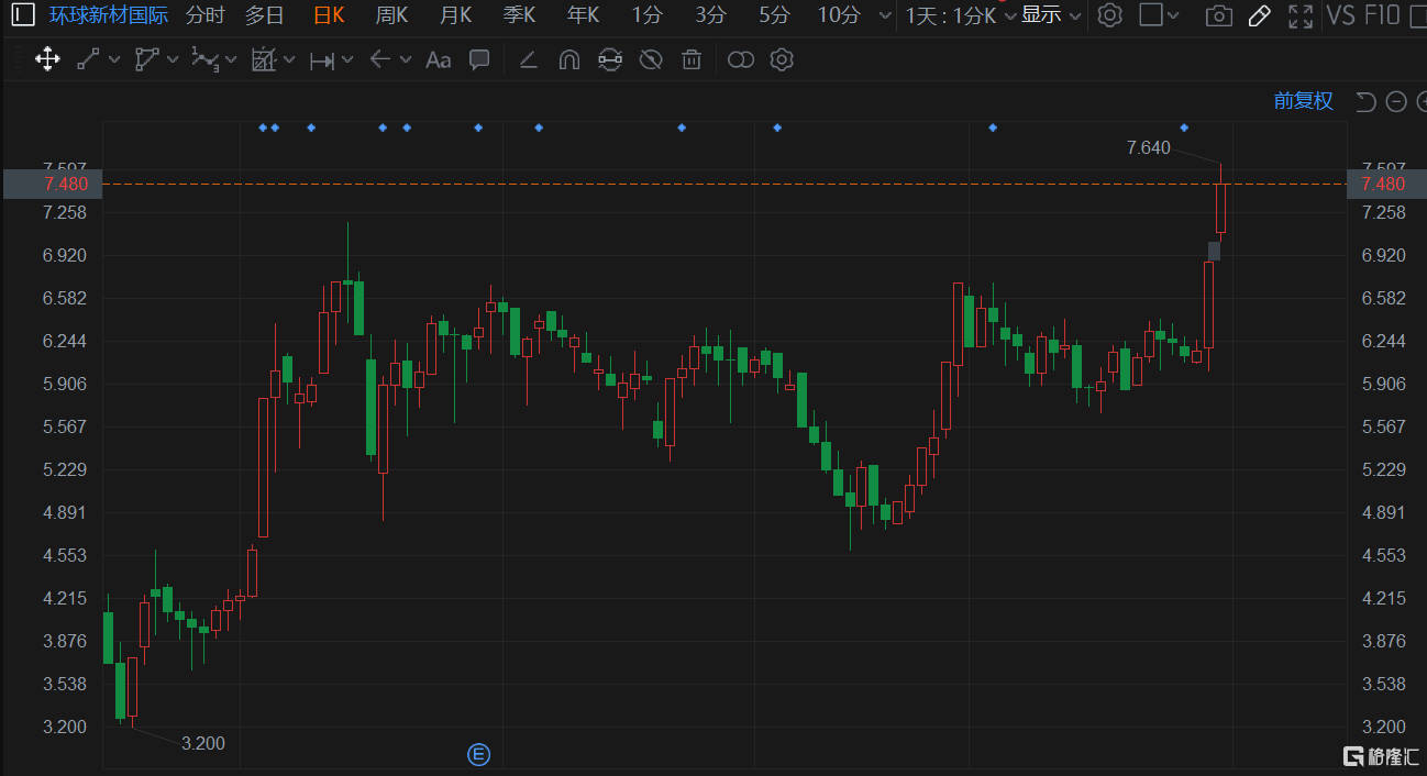 环球新材国际年产10万吨人工合成云母项目点火通线