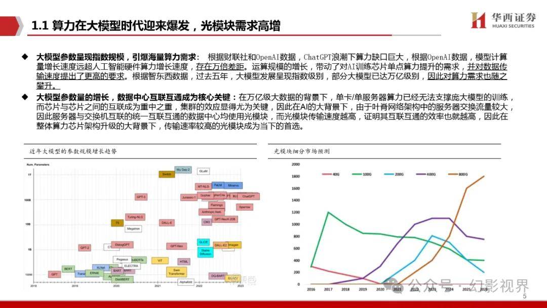 利好!000988,AI高速光模块订单排到四季度