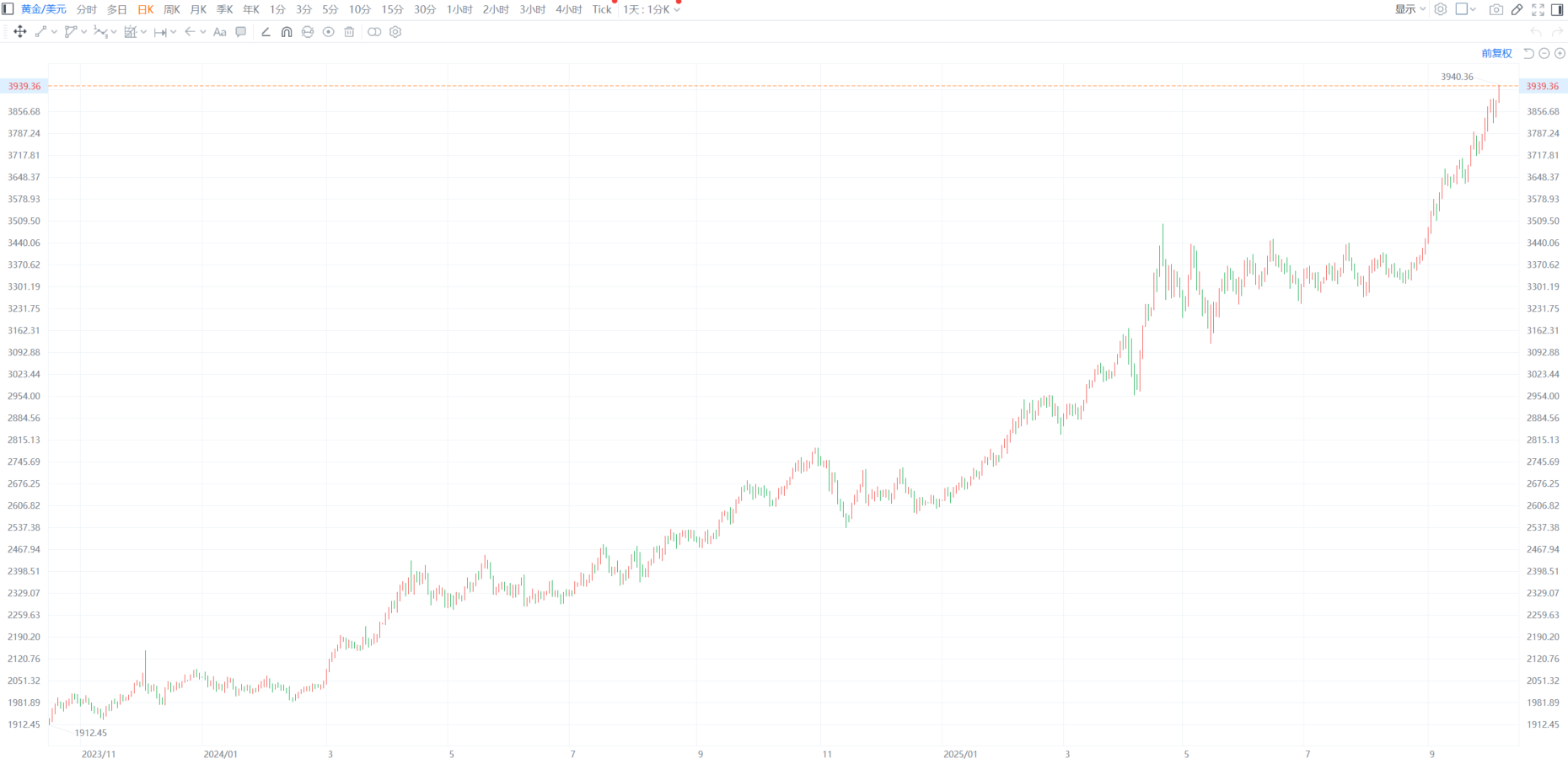 现货黄金再次站上5000美元/盎司