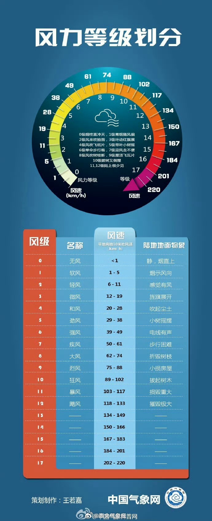 中央气象台:北方将有大风降温和沙尘天气 南方雨水增多