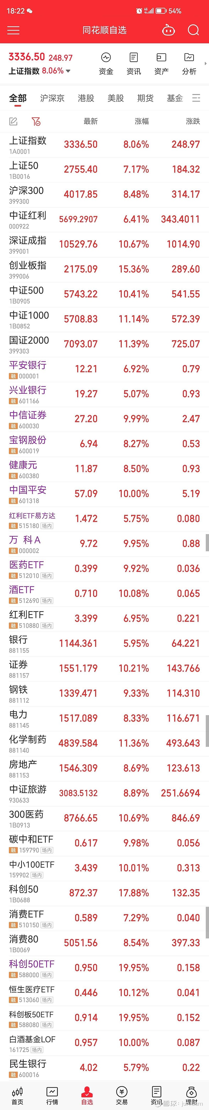 国债期货收盘全线上涨