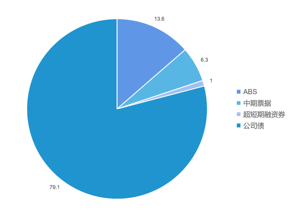 焦作城发集团拟发行14.1亿元公司债 获上交所受理