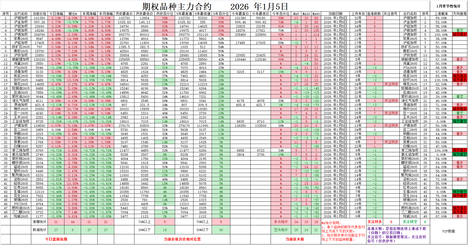 广期所碳酸锂主力合约大涨11%