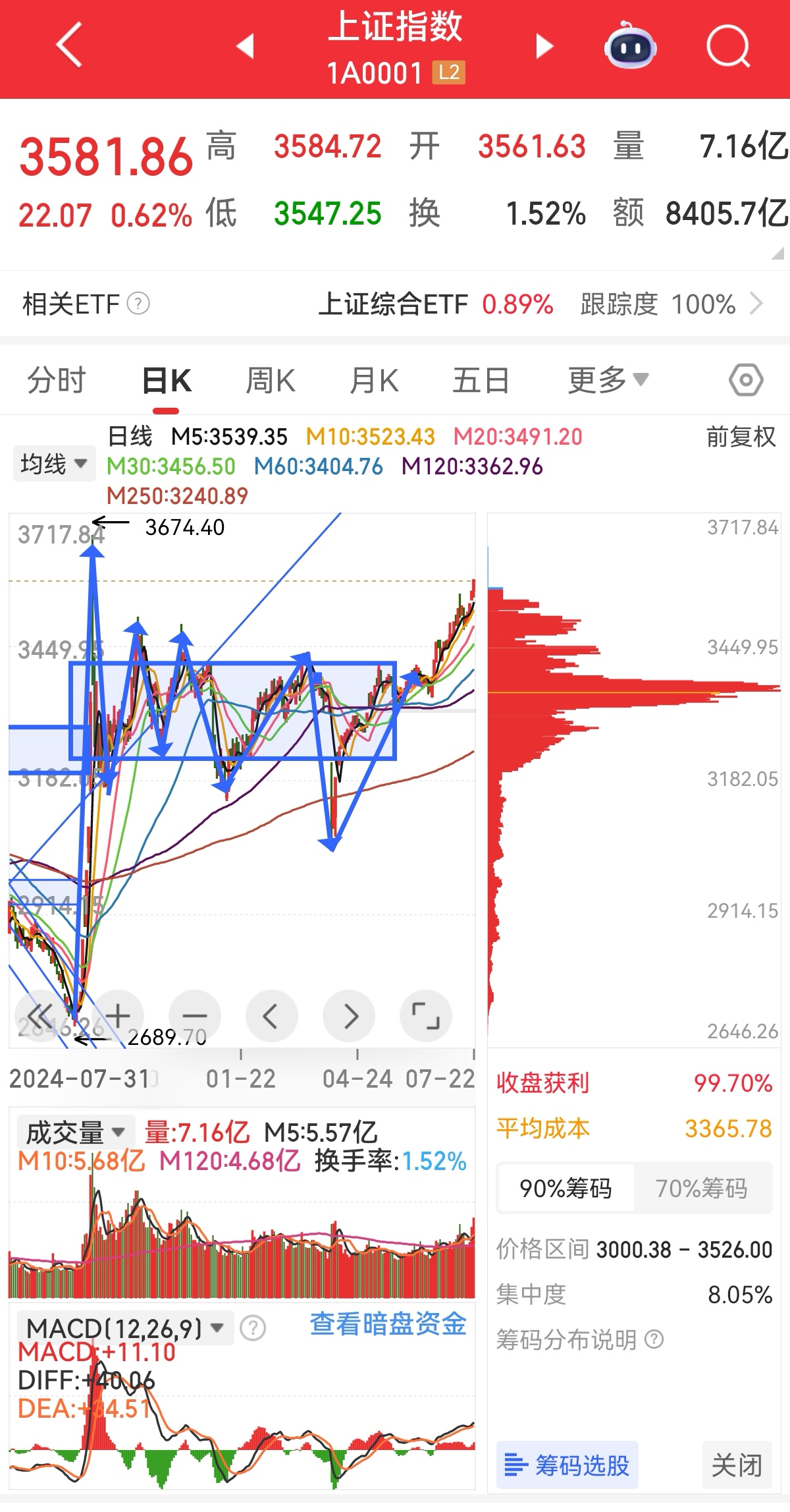 债市强势延续 交易资金左右修复节奏