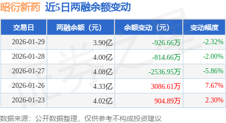 688098，拟并购！标的公司拥有3款在研新药