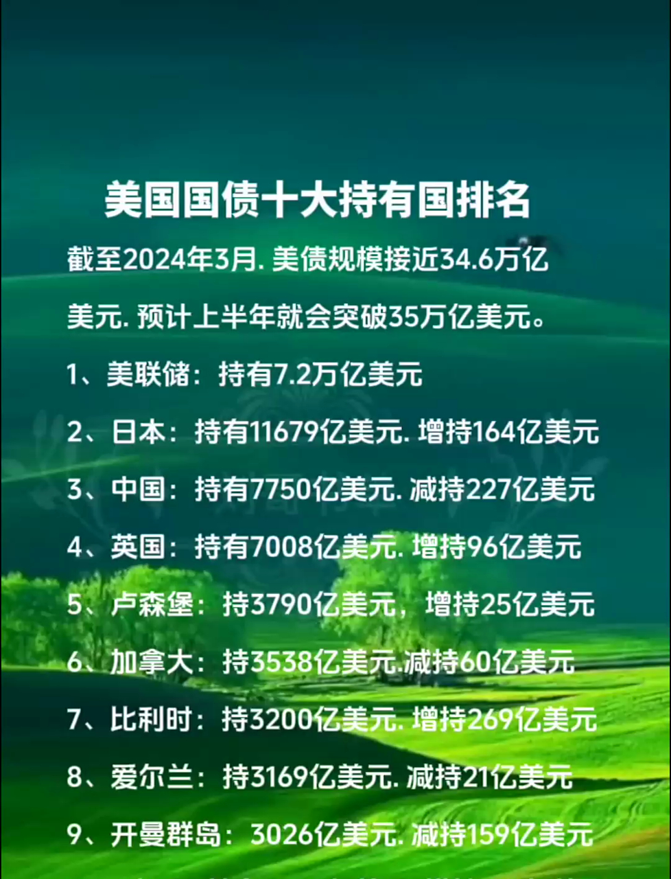 美国10年期国债收益率涨1.76个基点,报4.0385%