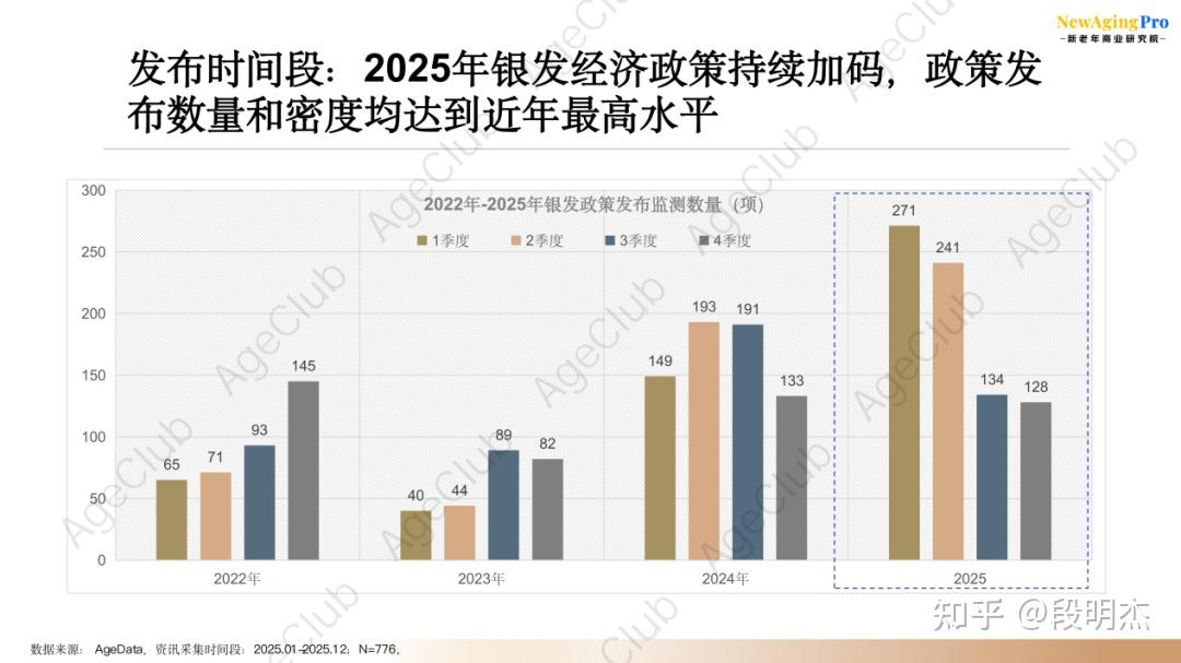 打造新场景新业态 政策加码挖潜银发经济