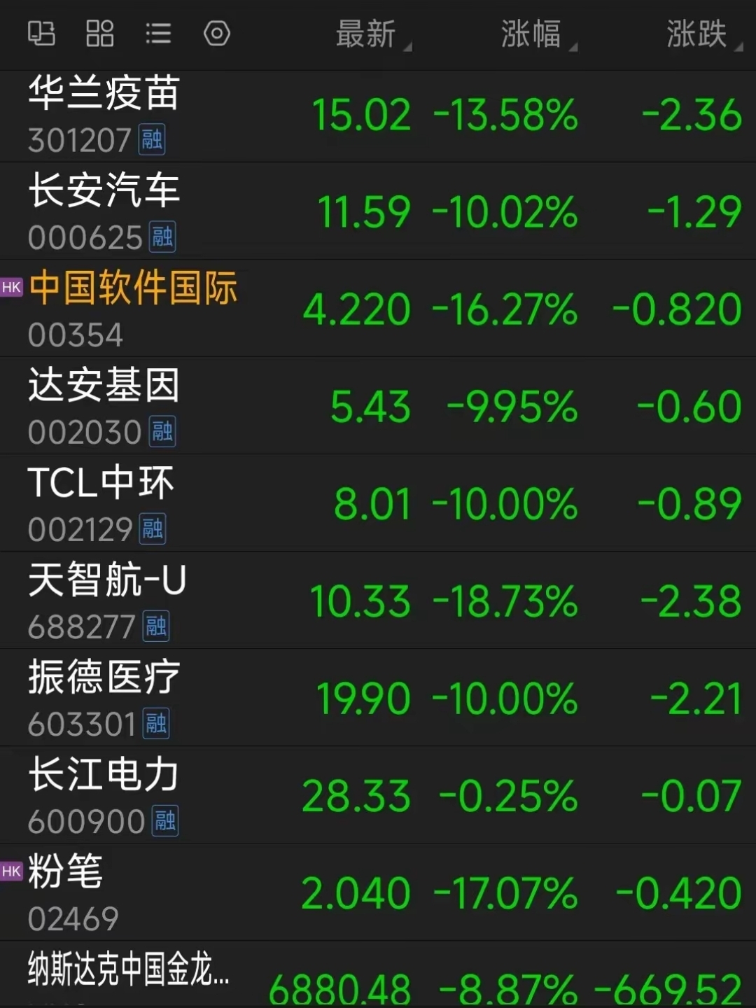 朱雀三号预计二季度复飞,航空航天ETF(159227)小幅震荡,成交额稳居同类第一