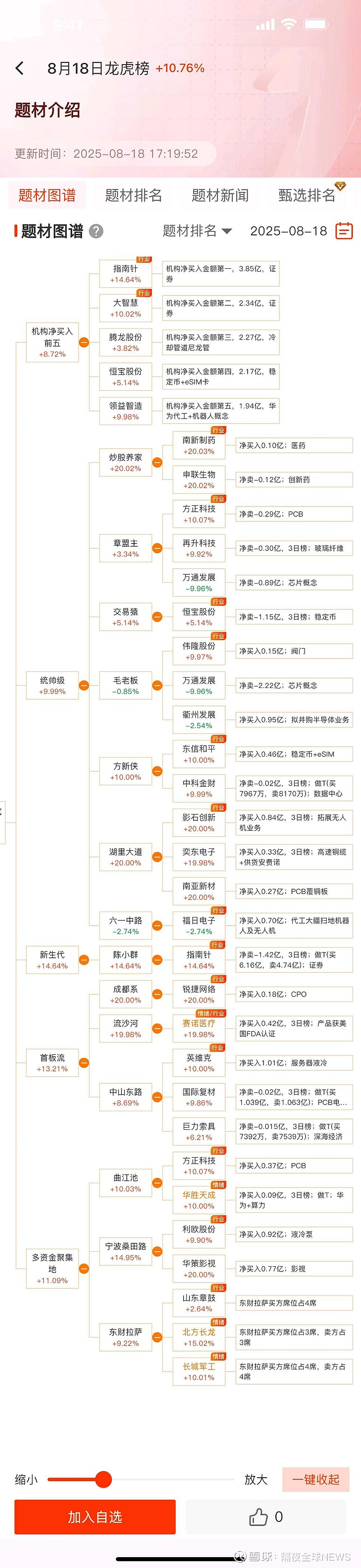 科创板百元股达96只，寒武纪-U股价最高
