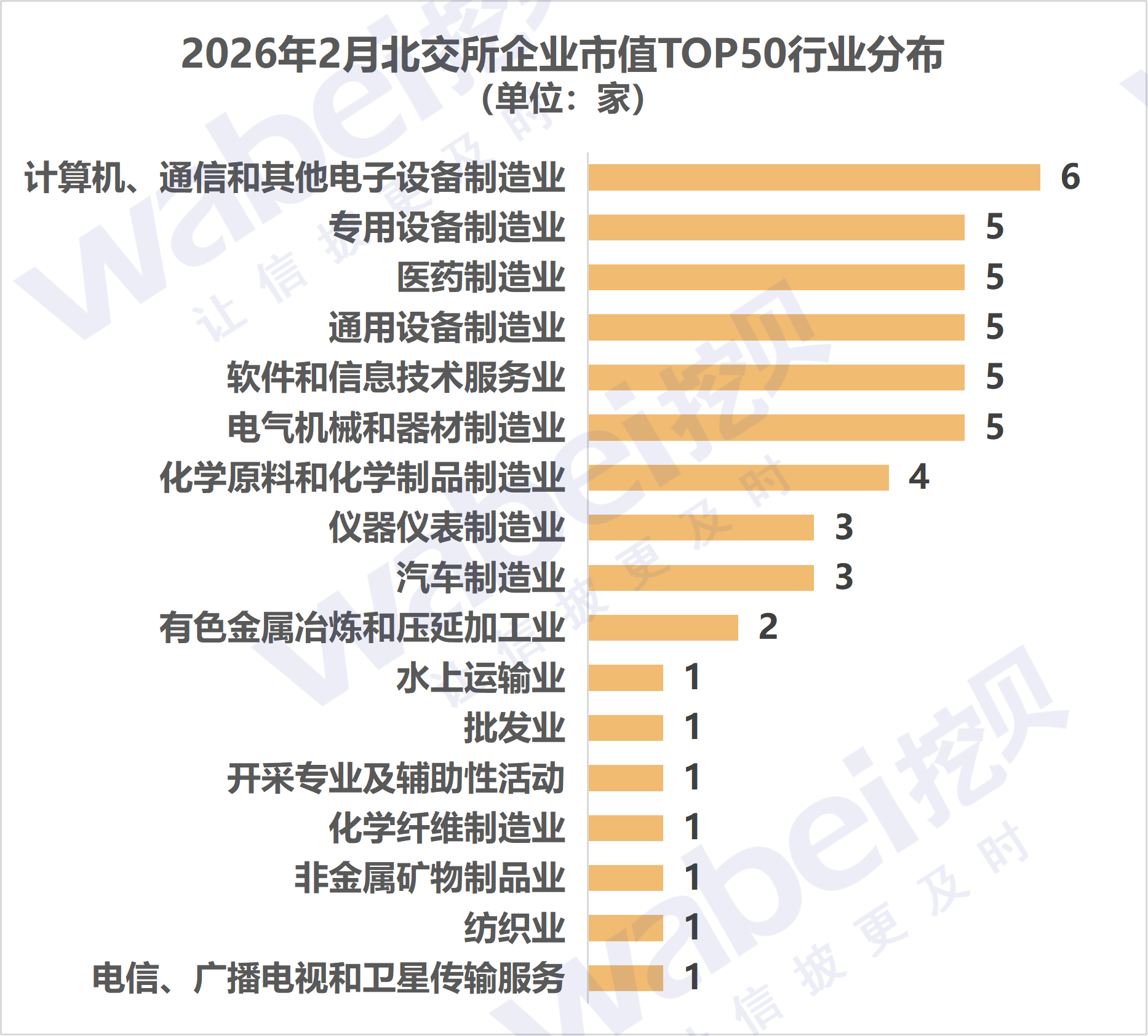 北交所股票全天成交额163.79亿元，34股成交额超亿元