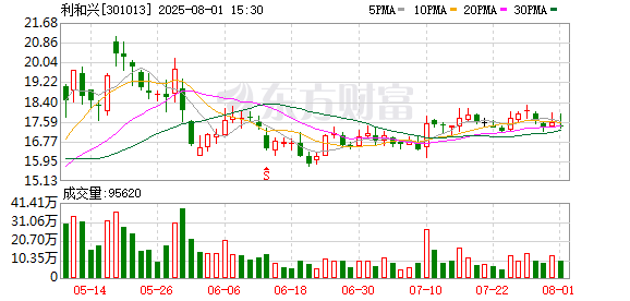 利和兴：2023年实现了常规产品量产
