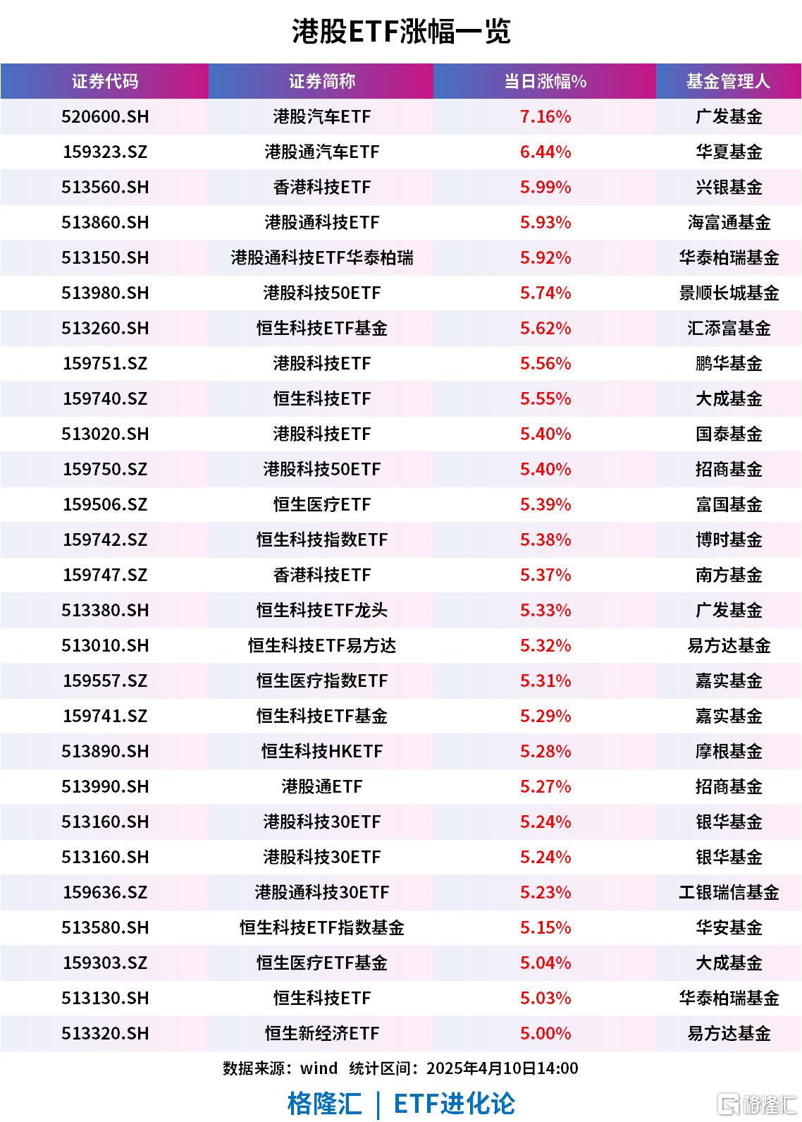 南向资金今日净卖出40.57亿港元