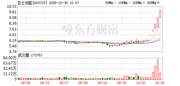清水源龙虎榜数据(2月25日)