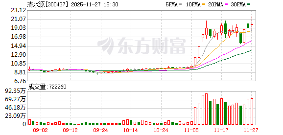清水源龙虎榜数据(2月25日)