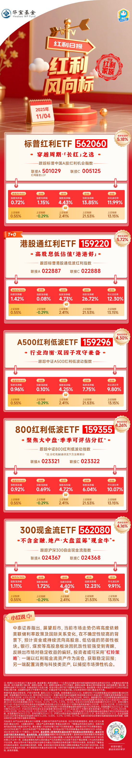 监管调整险企投资相关股票的风险因子；部分银行上调存款利率 | 金融早参