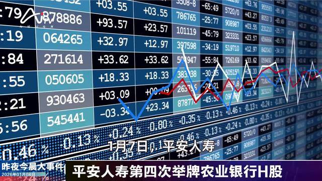 监管调整险企投资相关股票的风险因子；部分银行上调存款利率 | 金融早参