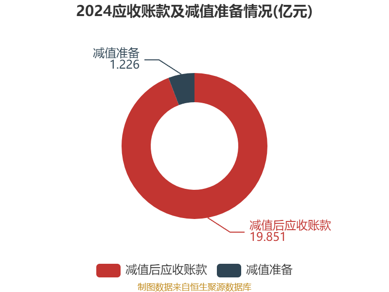 年内累计发行19只新股，共募资154.44亿元