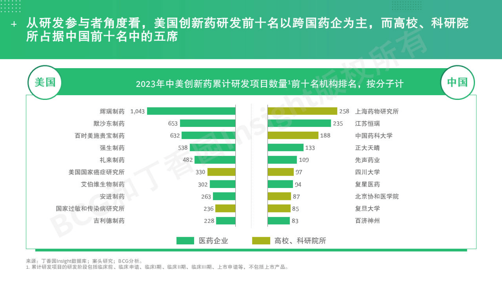 博雅生物：未来将围绕基因治疗、抗体药物等领域开展研究