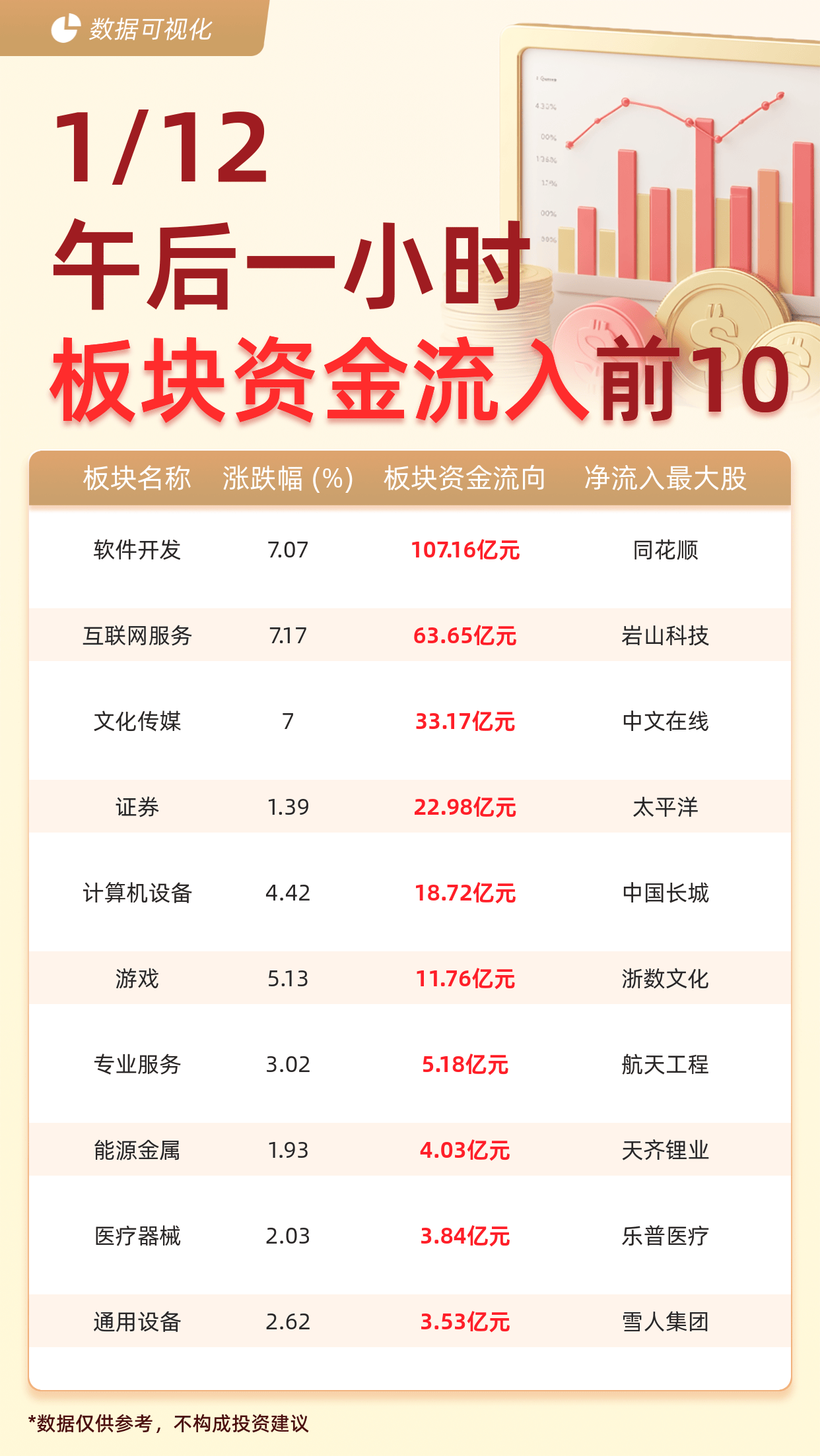 今日87.63亿元主力资金潜入电子业