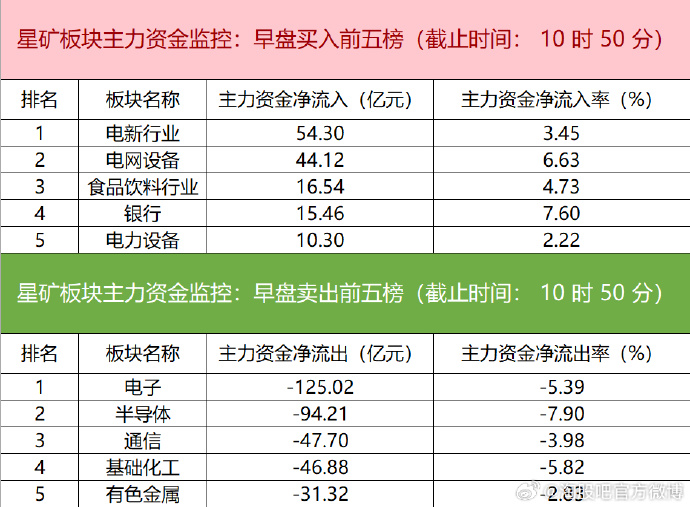 今日87.63亿元主力资金潜入电子业