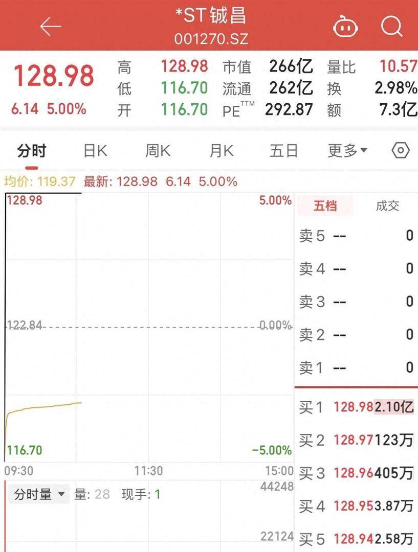 多瑞医药:王庆太、曹晓兵要约收购期满 股票明起复牌