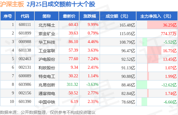 北方稀土大宗交易成交770.66万元