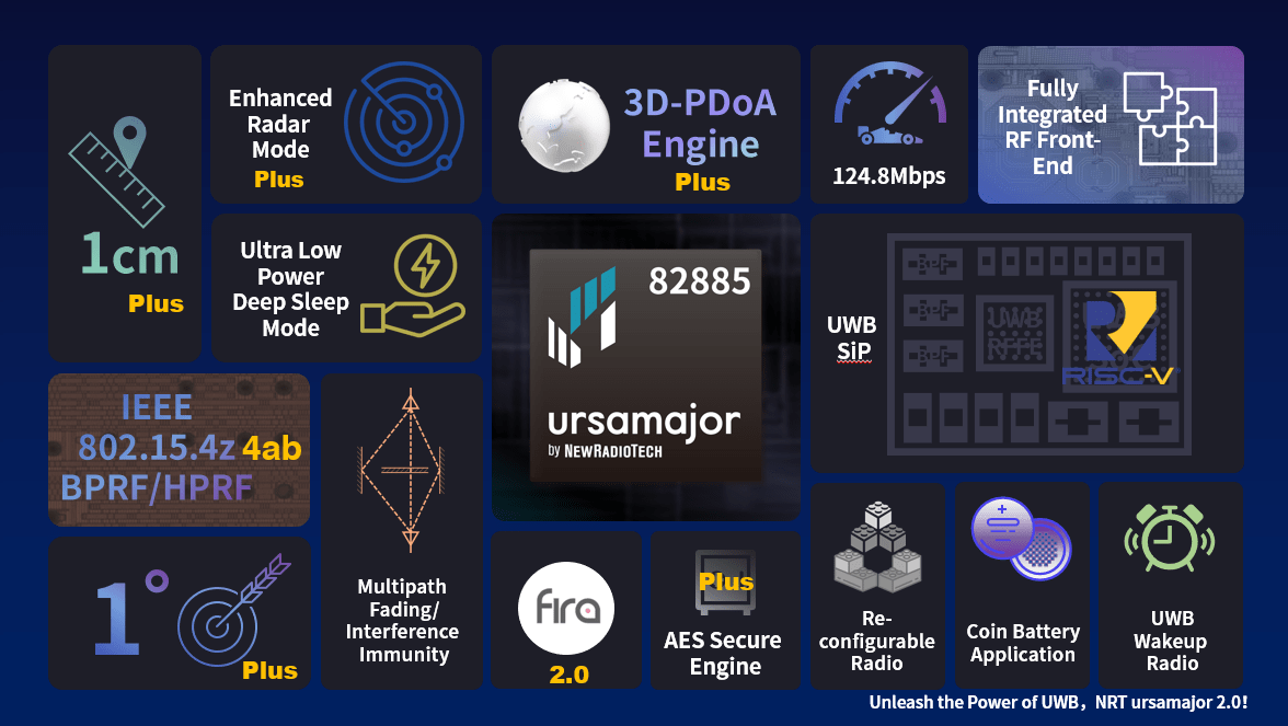 歌尔股份获得发明专利授权：“基于UWB导盲方法、移动终端、存储介质及路口UWB设备”