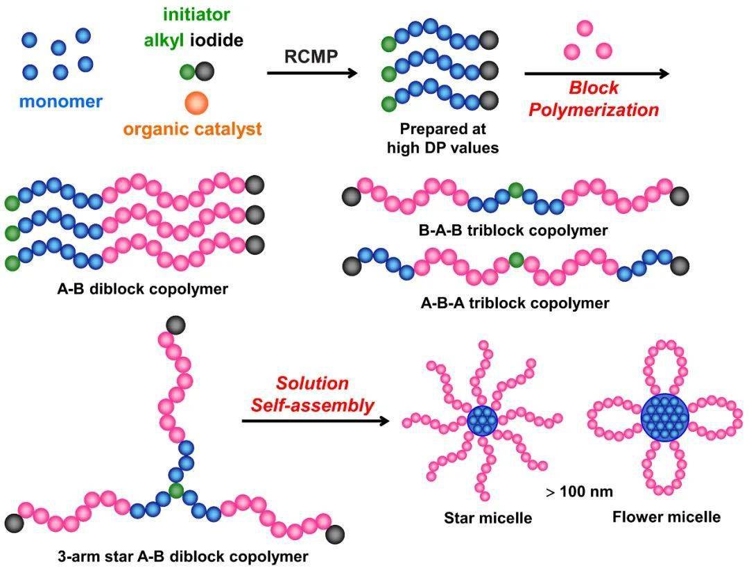 中国石化获得发明专利授权：“一种聚合物及其制备方法和应用”