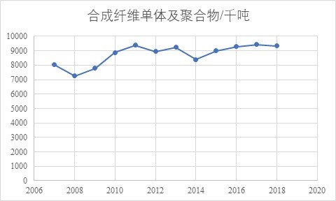 中国石化获得发明专利授权：“一种聚合物及其制备方法和应用”