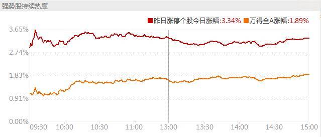 ST金鸿连收8个涨停板