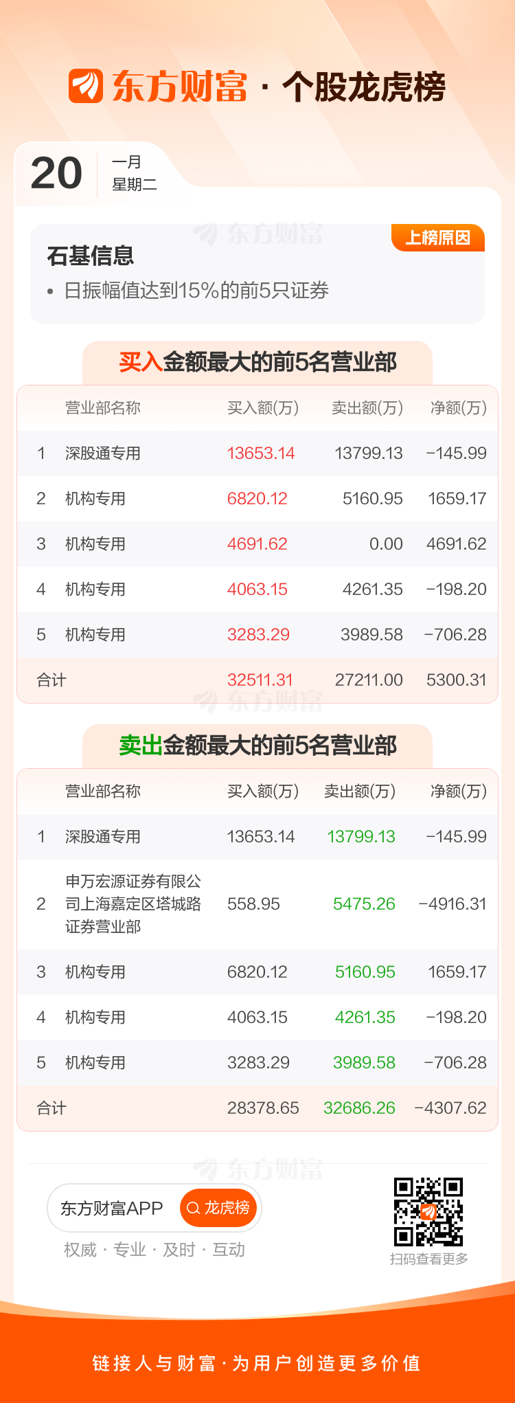 拓维信息龙虎榜数据（2月27日）