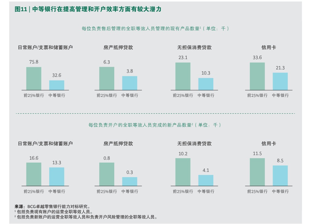 包钢股份：公司内部经营秩序稳定，市场环境、行业政策没有发生重大调整