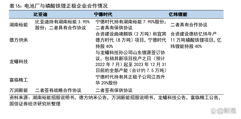 湖南裕能获得发明专利授权：“一种纳米球壳型磷酸铁锂复合正极材料及其制备方法”