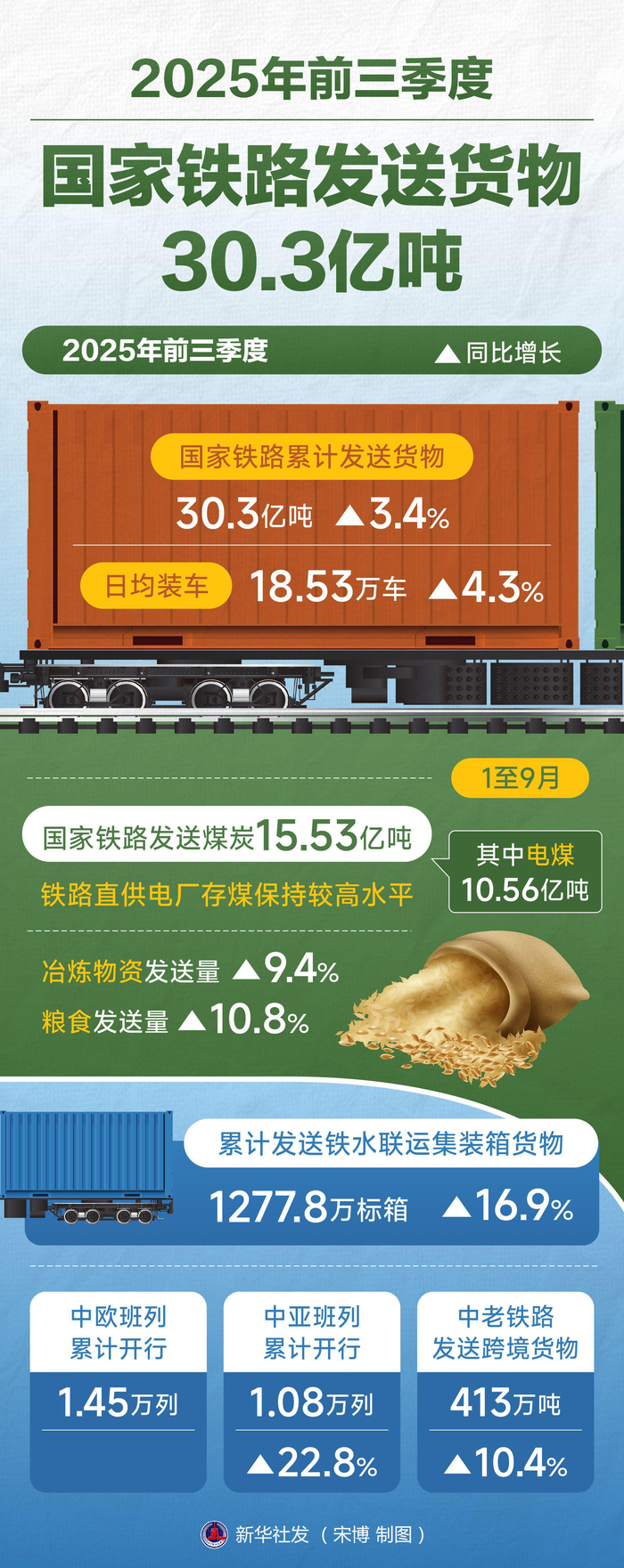 2025年12月爱沙尼亚对中国货物进出口总额同比增长27%
