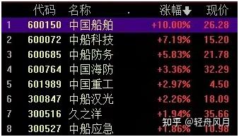 中信建投：目前白酒板块估值处于历史低位 具备较强底部配置价值