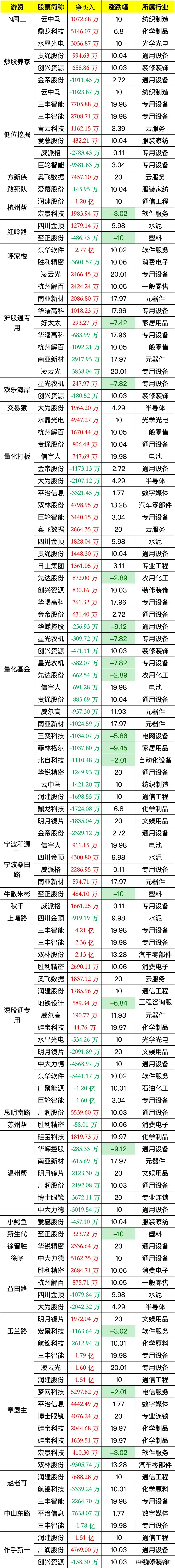 科力股份龙虎榜数据（2月27日）