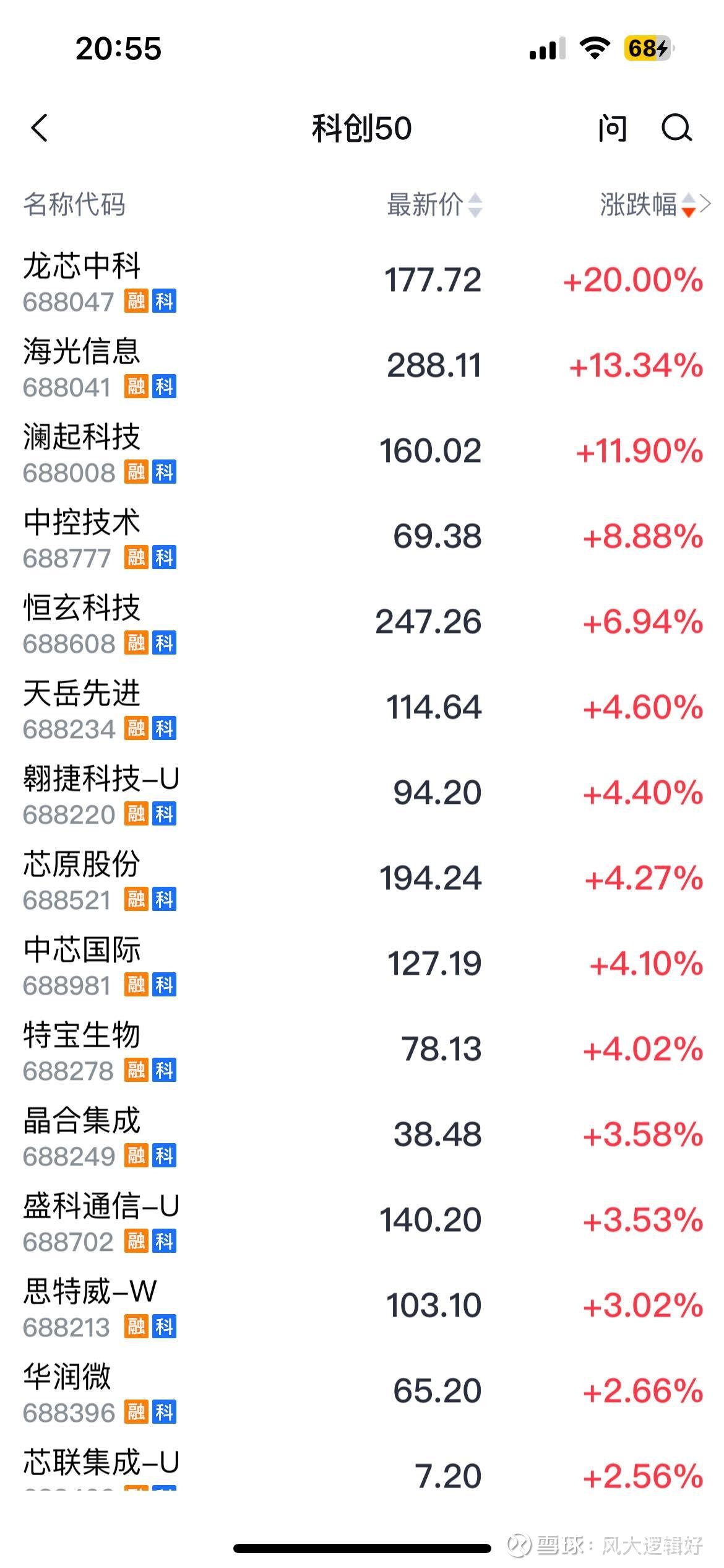 科创板指数将迎来样本调整