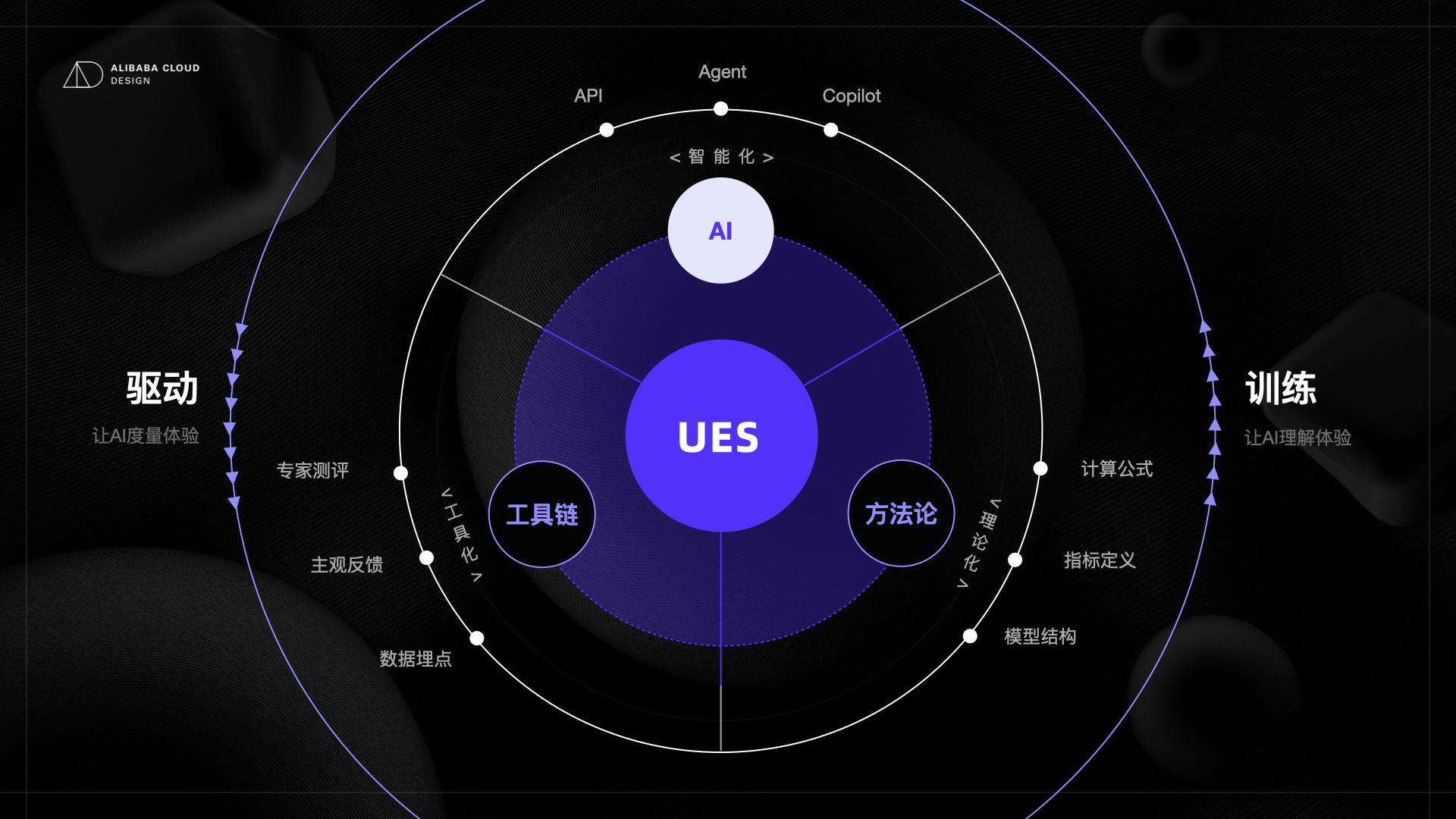 AI离成为“人”还有多远？