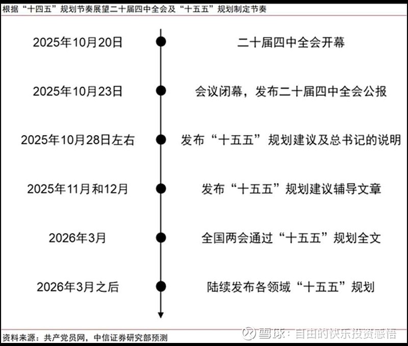 马年债券投资，节奏重于趋势