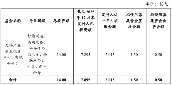 引入独角兽、瞪羚企业发行科创债，交易商协会最新发文